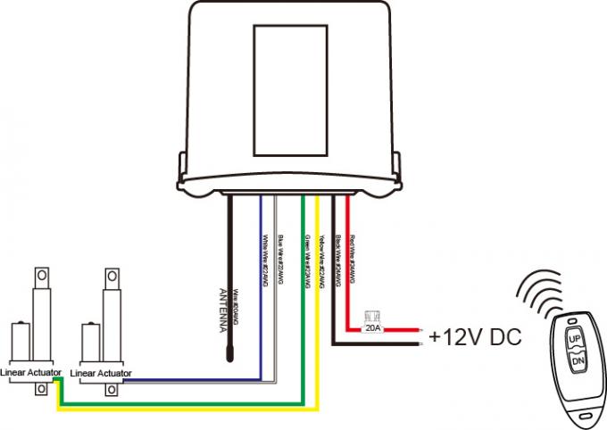 12VDC 1か2手動スイッチおよび遠隔コントローラー