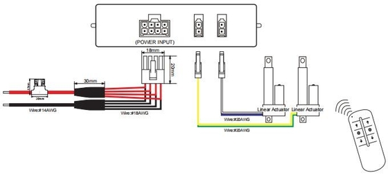 Electric Actuator Controller Move Individually 2CH Remote Control System 12V 30A
