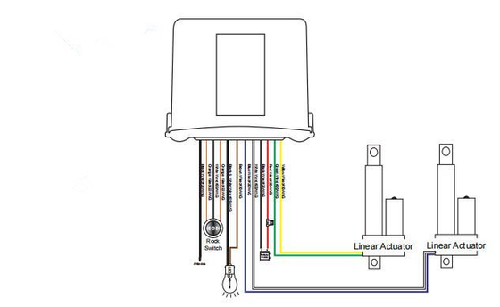 Dual Electric Actuators Controller Parallel Moving Safety Built-in Linear Control Kit