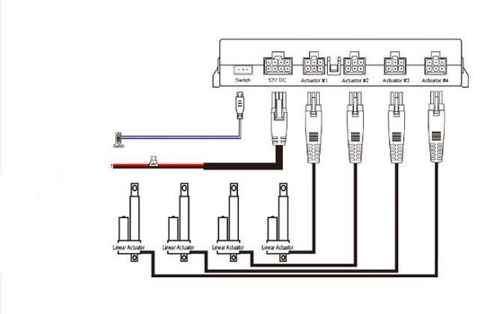 4 Channel HALL Synchronous DC Electric Linear Actuator Controller
