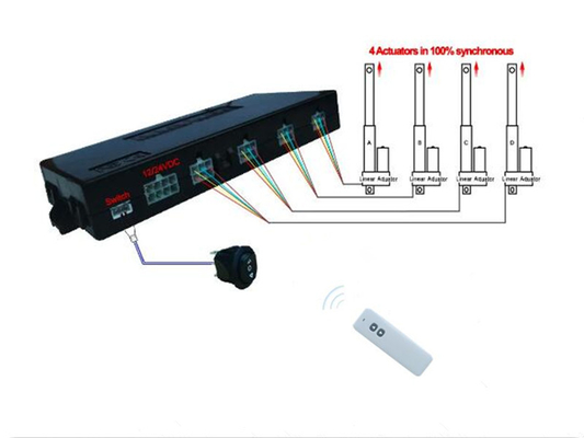 4 Channel HALL Synchronous DC Electric Linear Actuator Controller
