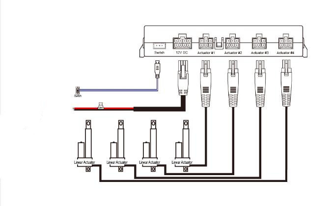 4 Channel HALL Synchronous DC Electric Linear Actuator Controller