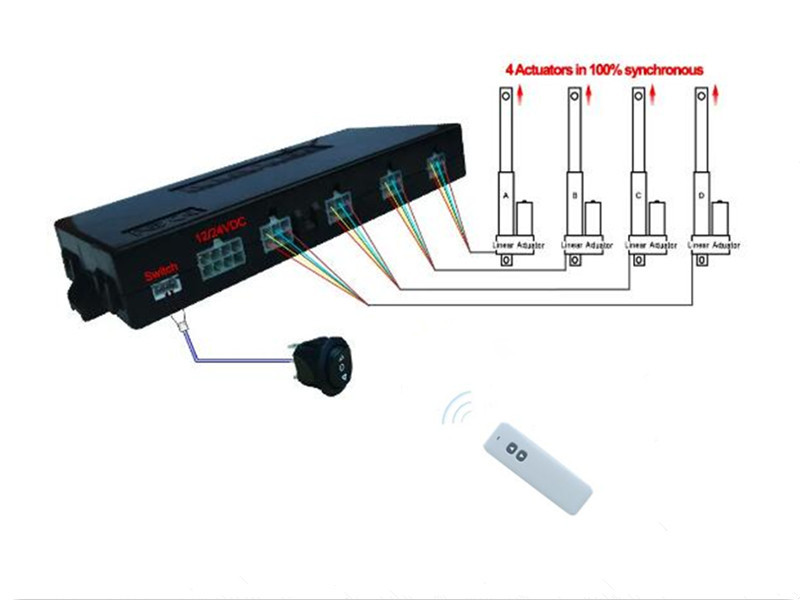 4 Channel HALL Synchronous DC Electric Linear Actuator Controller